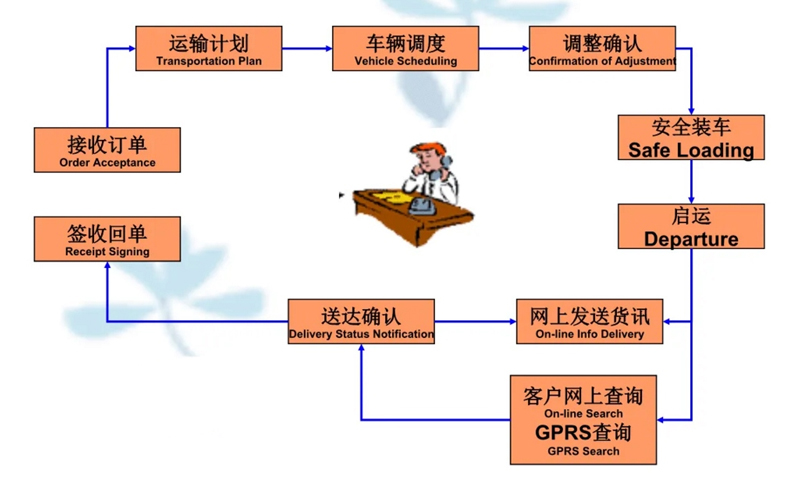 吴江震泽直达昌宁物流公司,震泽到昌宁物流专线